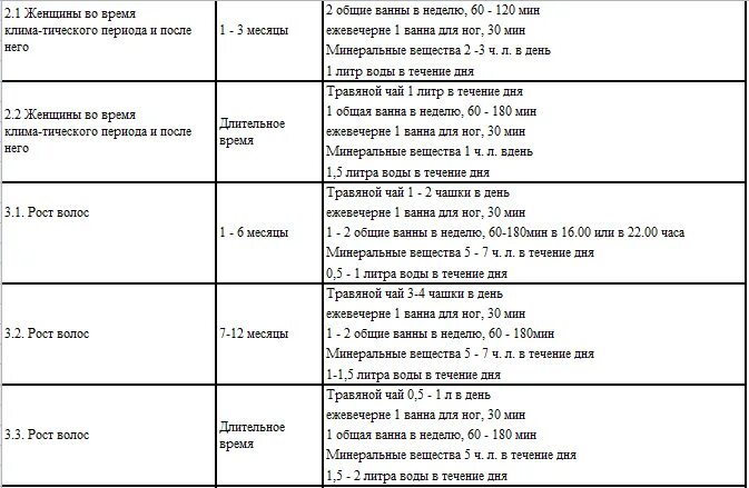 Петер Ентшура выведение шлаков. Выведение шлаков путь к здоровью. BULLRICHVITAL Минеральные вещества. Выведение шлаков путь к здоровью книга.