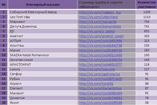Рейтинг ювелирных магазинов. Бренды планшетов. Рейтинг ювелирных магазинов. Ювелирные магазины названия список. Ювелирный завод список.