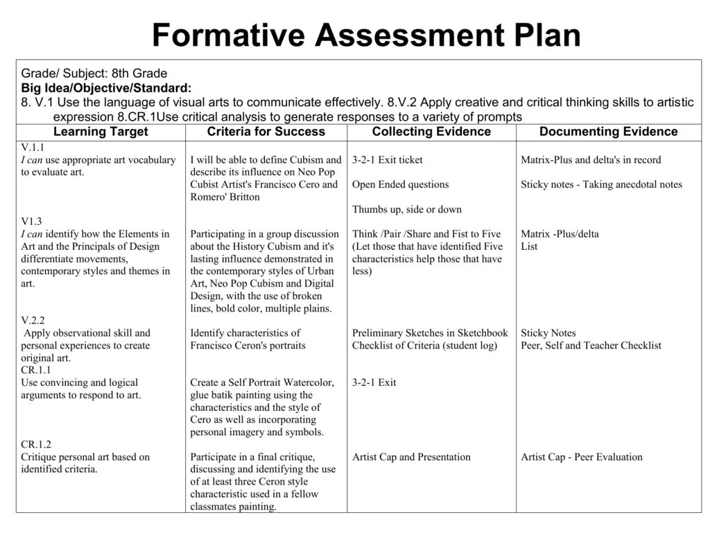 Assessment plan. Assessment in Lesson Plan. Formative Assessment. Planning Assessment. Assessment Report примеры.