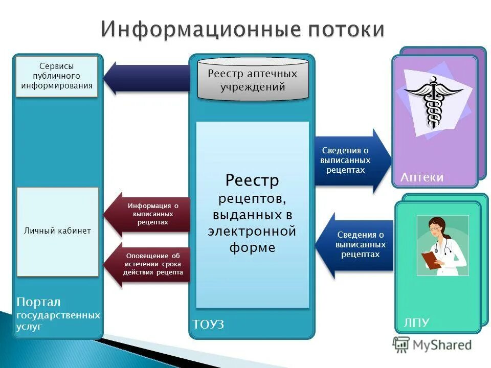 структура управления здравоохранением в рф. территориальные органы управления здравоохранением. субъекты министерства здравоохранения. структура органов управления здравоохранением в рф. система здравоохранения рф схема.