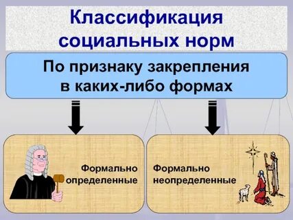 Защита социальной нормы