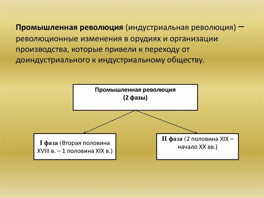 Проблемы промышленного революции. Индустриальное революция и проблемы таблица. Проблемы и достижения промышленной революции. Индустриальные революции достижения и проблемы. Индустриальные революции достижения и проблемы таблица.