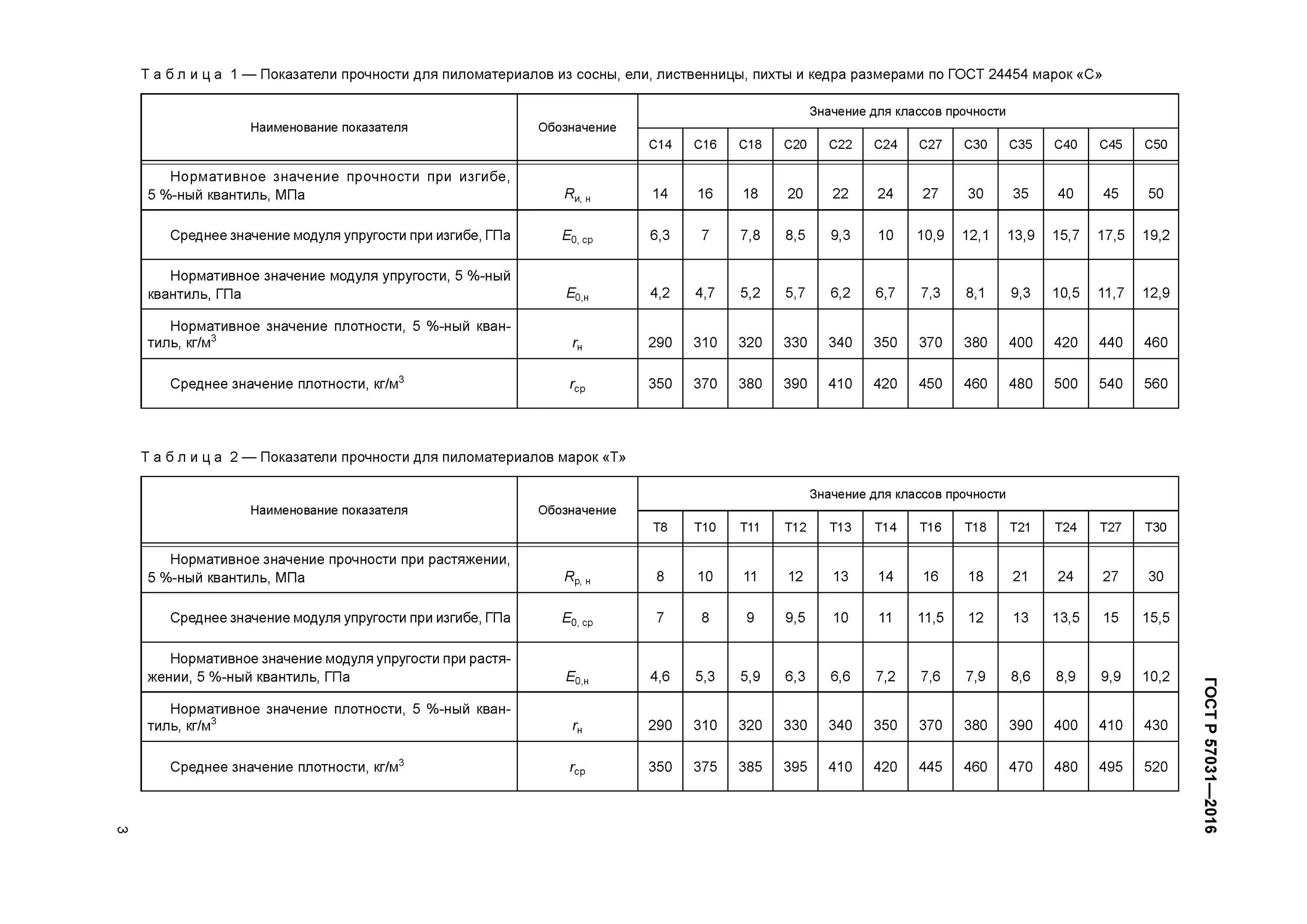 Прогиб модуль упругости. Прогиб модуль упругости