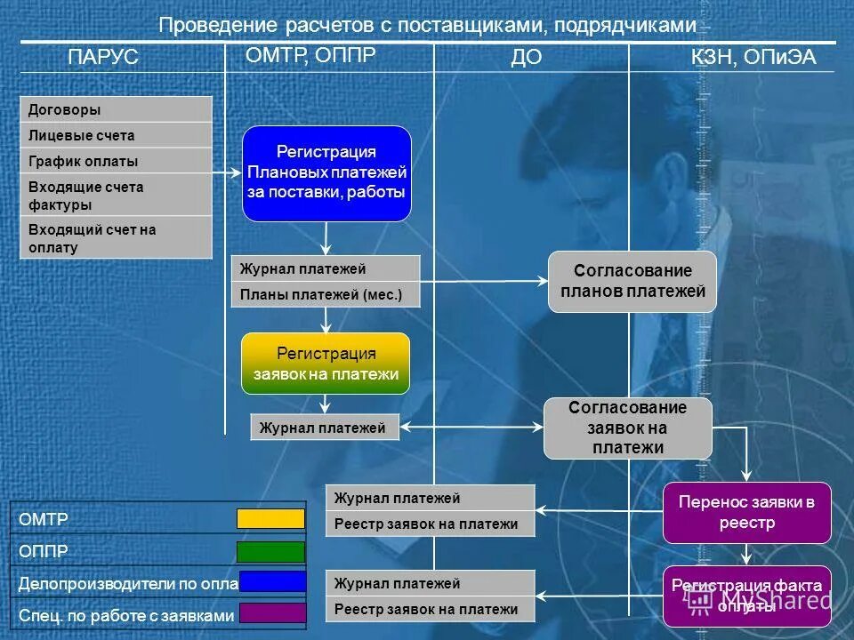 Журнал расчеты с поставщиками и подрядчиками