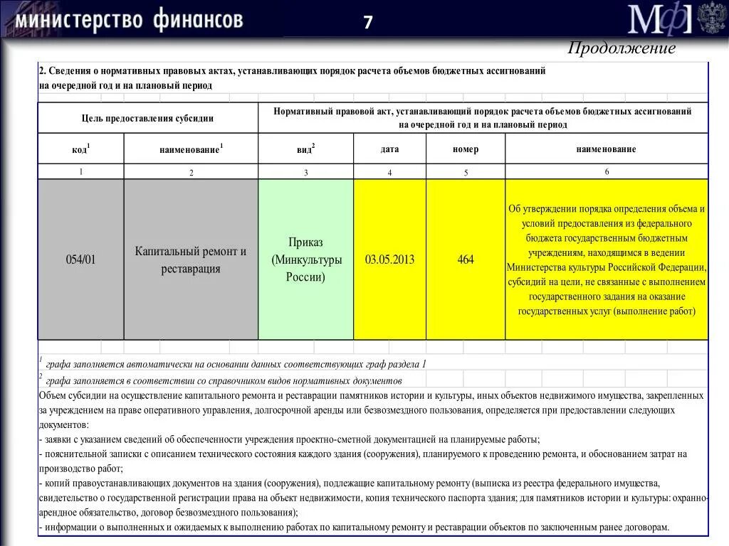 Расчет затрат на оказание государственных услуг. Расчет-обоснование суммы субсидии. Обоснование целевой субсидии. Субсидии на иные цели. Обоснование бюджета.