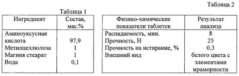 Анализ белей
