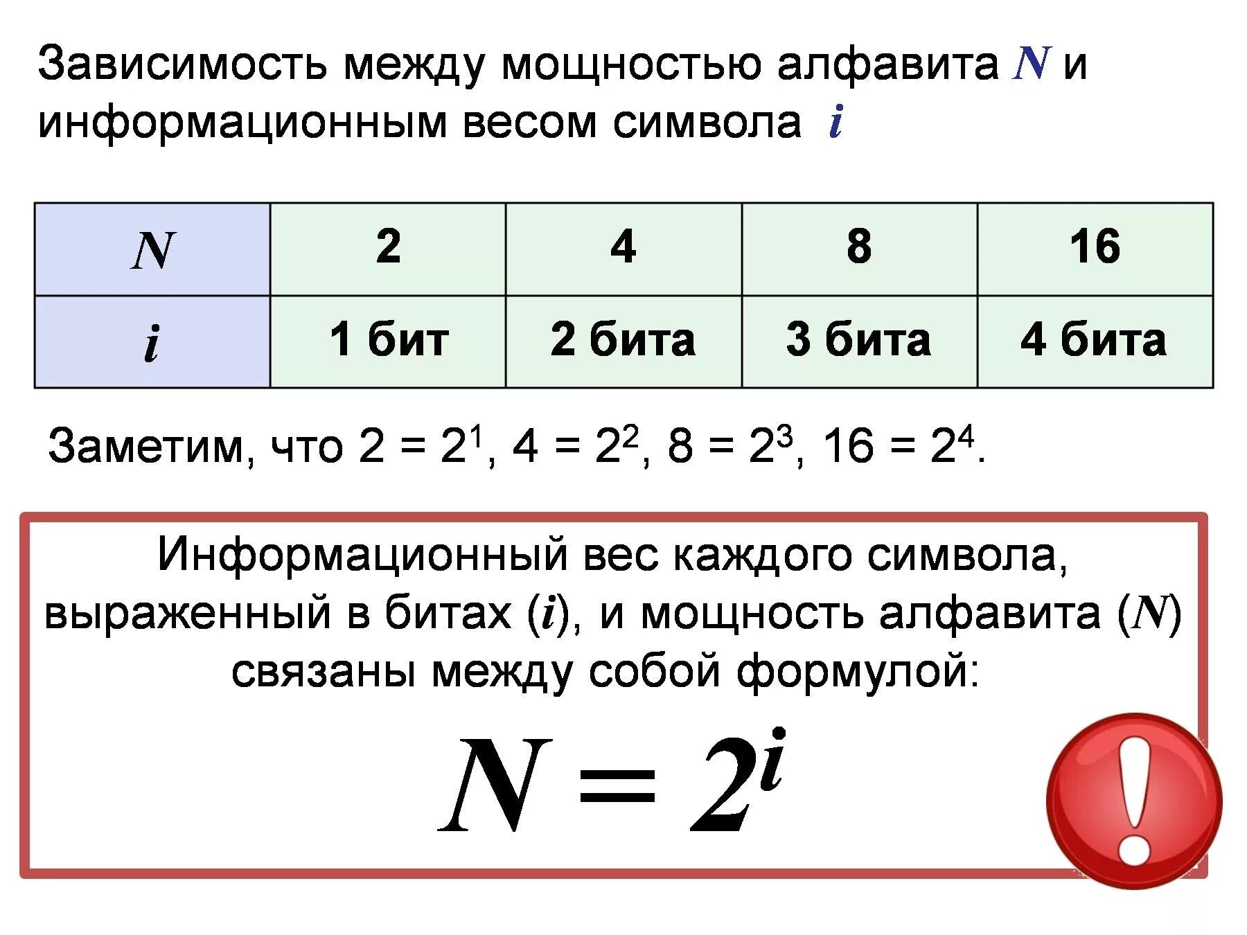 Чему равен информационный вес. Информационный вес символа алфавита. Вес символа и мощность алфавита. Мощность алфавита и информационный вес. Информационный вес одного символа.