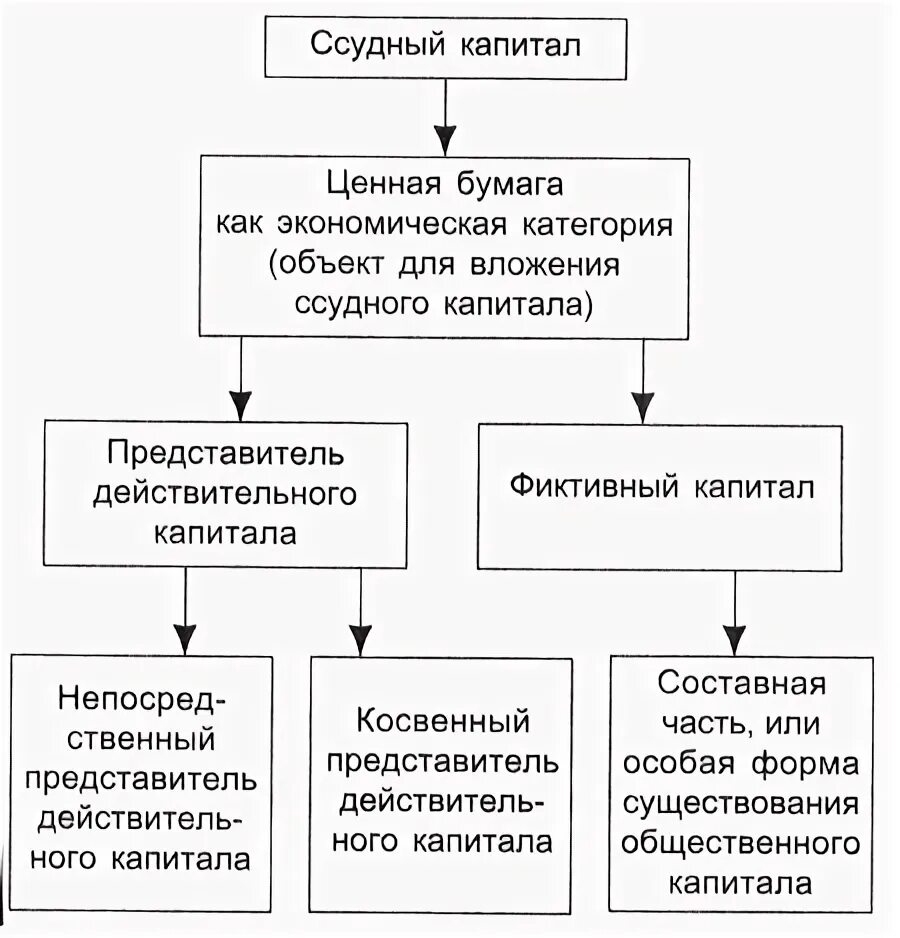 Ценные бумаги хозяйственных обществ