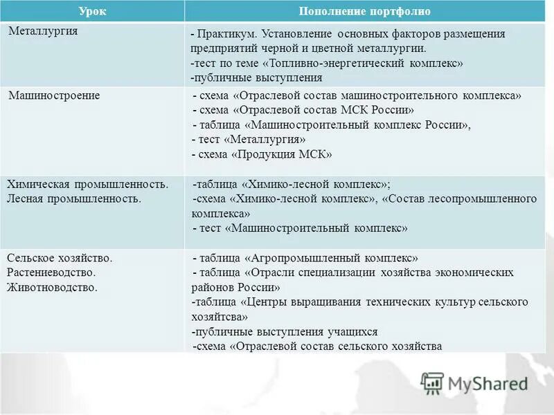 отрасли животноводства таблица. агропромышленный комплекс растениеводство. таблица растениеводство факторы размещения. таблица растениеводство факторы размещения. таблица растениеводство факторы размещения.