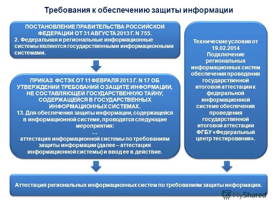 Постановление о системе управления государственными программами. Государственные программы россии. Постановление о системе управления государственными программами. Цели управления государственными финансами. Задачи правительства рф.