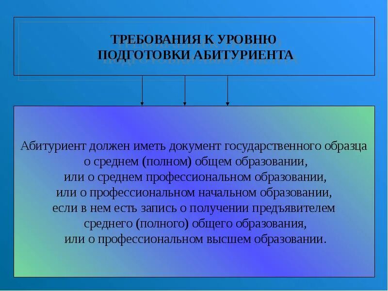 Информатика и вычислительная техника. Требования к уровню образования. Требования к абитуриентам. Уровень подготовки.