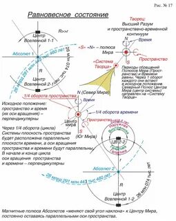 Время пространство циклы