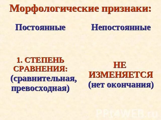 Морфологические признаки категории состояния. Морфологические признаки слов категории состояния. Постоянные морфологические признаки категории состояния. Постоянные и непостоянные признаки. Непостоянные признаки слова какого