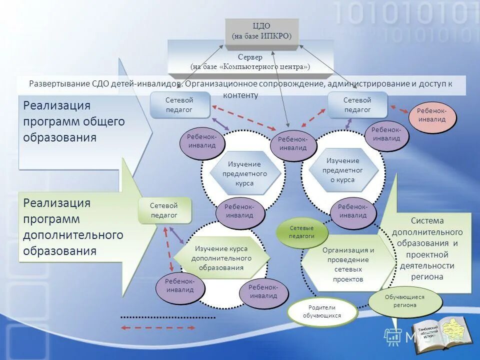 социальная деятельность примеры. программа социализации. современная образовательная среда. социальная активность примеры. основные направления деятельности мед учреждений.