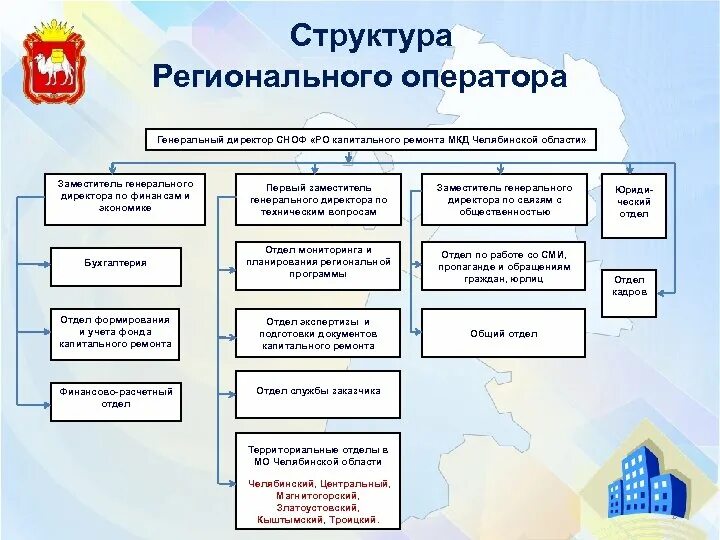 Сноф капитального ремонта мкд челябинской обл. Структура фонда капитального ремонта. структура регионального оператора. структура фонда капитального ремонта москвы. региональная программа капитального ремонта.