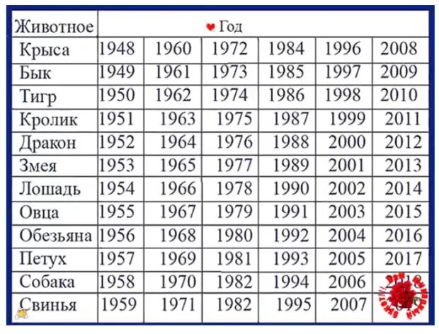 Январь 1979 год какого животного. Знаки года. год быка по годам рождения. год рождения зодиак. 1961 год по гороскопу.