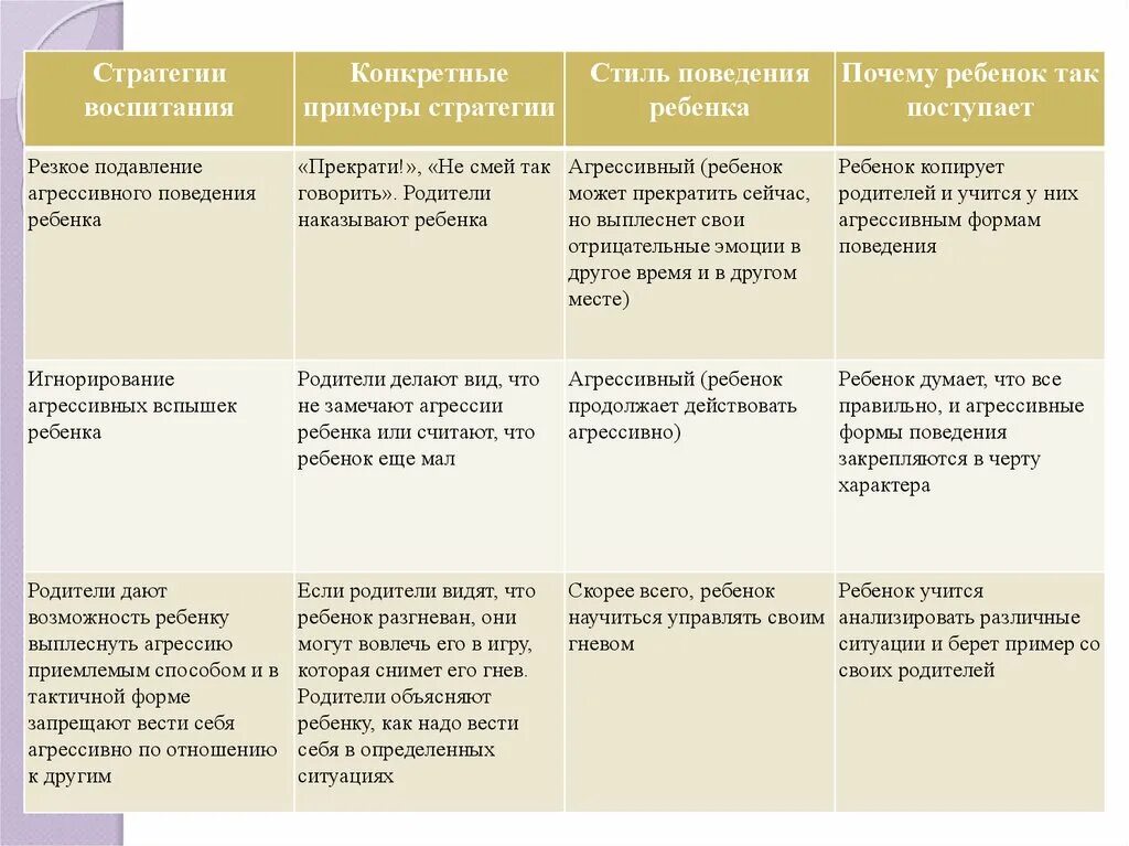 Стратегии воспитания ребенка. Стратегии воспитания детей. Стратегии поведения родителей. Стратегии воспитания в семье. Стратегии родительского воспитания.