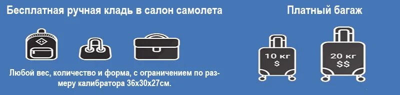 Ручная кладь в победе габариты 2021. Победа ручная кладь габариты и вес 2021. Габариты ручной клади победа 2021 победа. Победа ручная кладь габариты 2022. Сколько ручная кладь в самолете победа