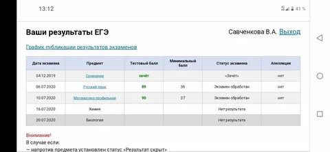 Через сколько приходит егэ