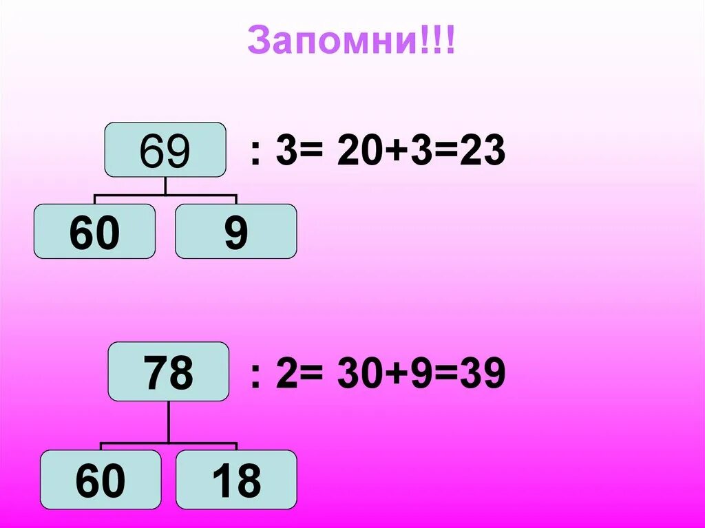 84 2 57 3. Приемы умножения и деления. Внетабличные случаи умножения и деления. Деление на двузначное число. Деление (математика).