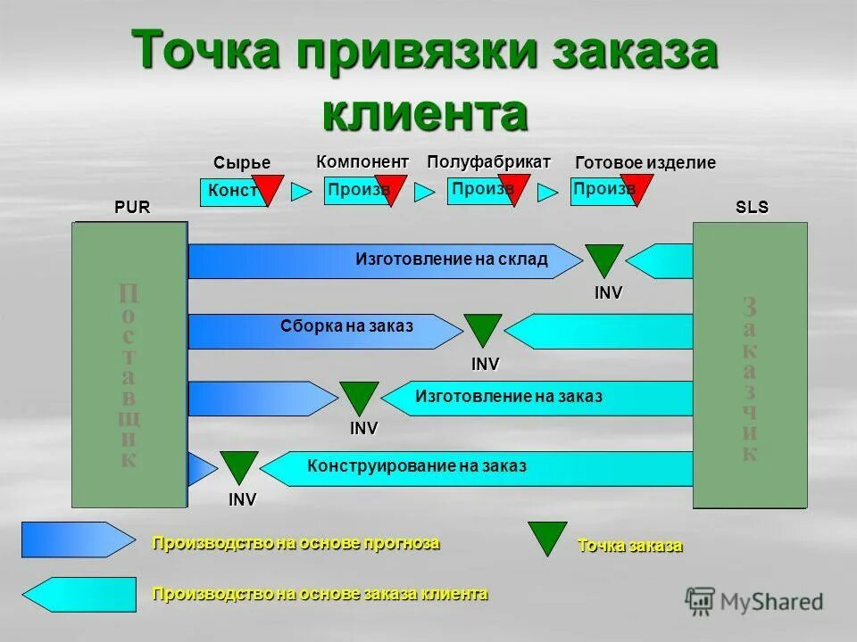 Привязка клиента