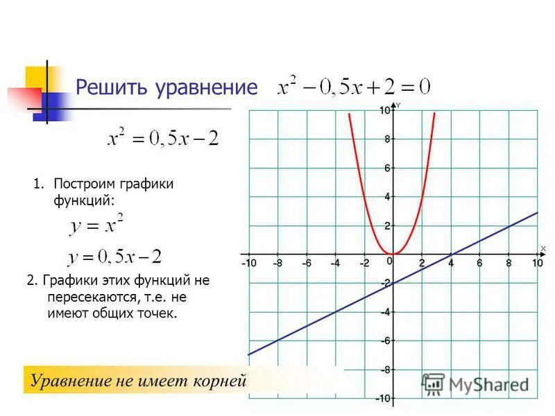 решить систему уравнений графическим методом 7 класс. графический метод решения системы. решить графически систему уравнений 7 класс. решение линейных уравнений графическим способом 7 класс. решить систему графическим способом.
