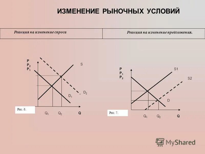 Реагировать на изменения рынка