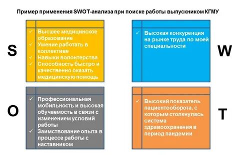 Анализ готовой работы