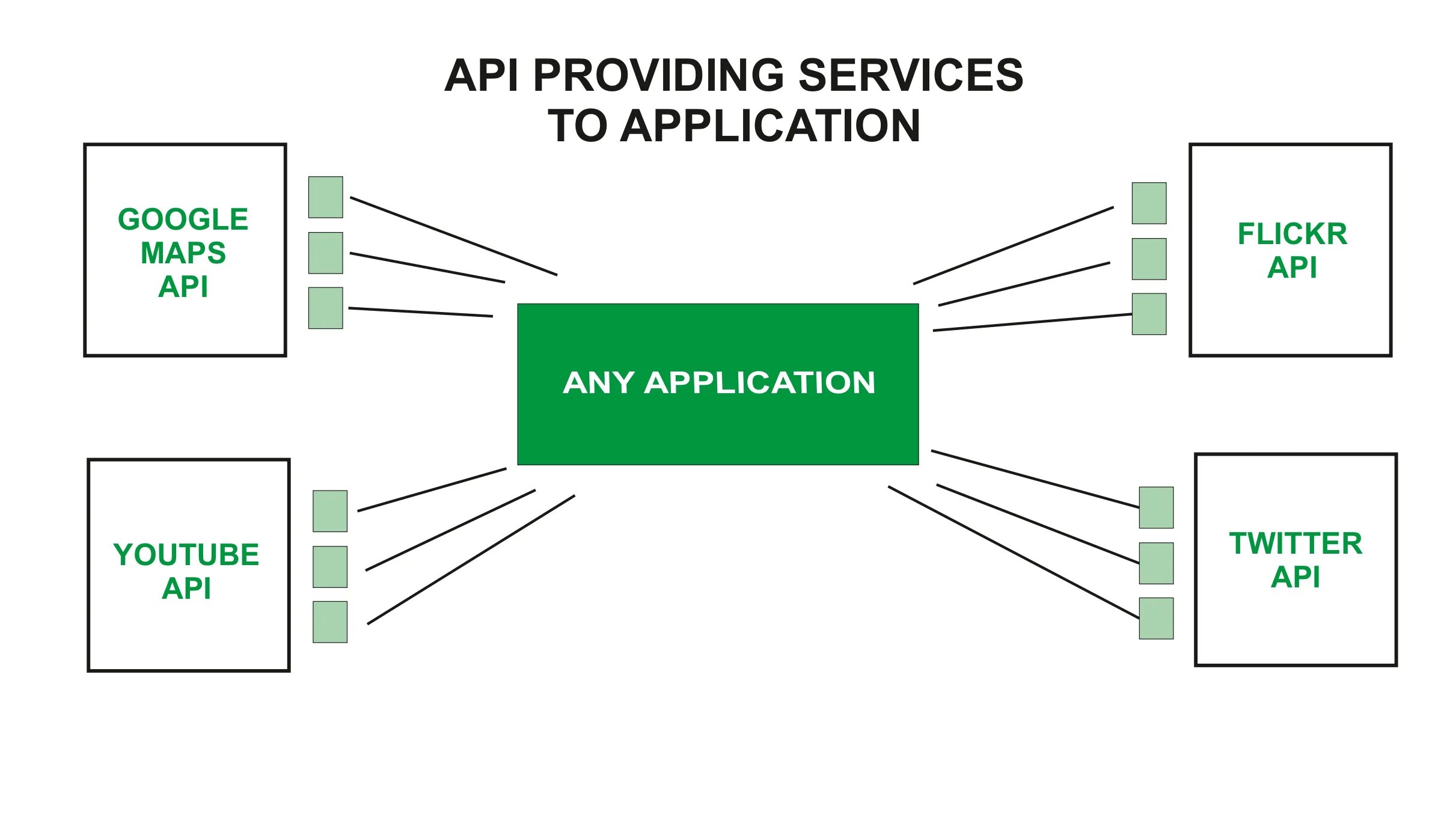 Www api ru. API Интерфейс. API это что в программировании. API для программиста. Web API.