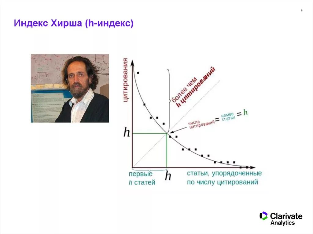 Хирш это. Индекс Хирша формула. Индекс цитируемости Хирша. Схема индекса Хирша. Индекс Хирша (h-индекс).