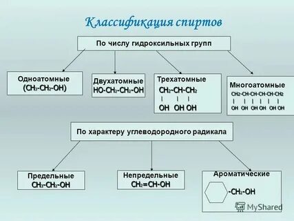 Гелий двухатомный или одноатомный газ