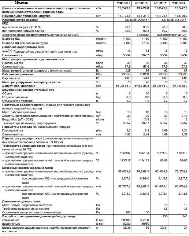 Газовый котел viessmann vitopend 100 24 квт технические характеристики. Витопенд 100 характеристики. Потребляемая мощность котла витопенд 100. Газовый котёл viessmann vitopend 100 характеристики. Газовый котел viessmann 100 характеристики.