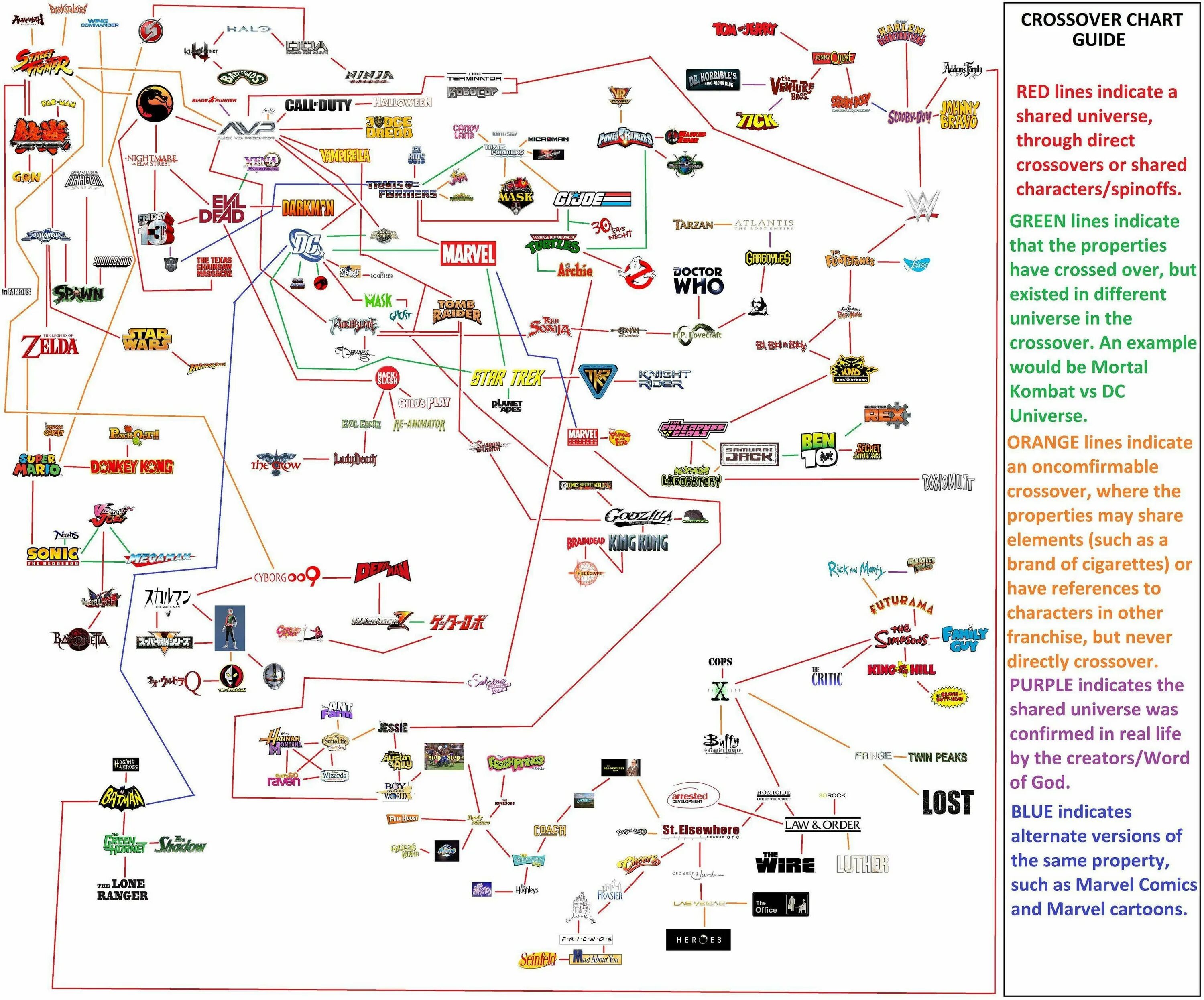 Shared universe