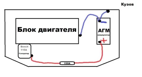 Сделать хороший минус