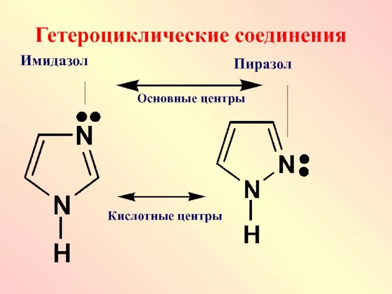 Кислотно основные центры. Кислотно основные центры