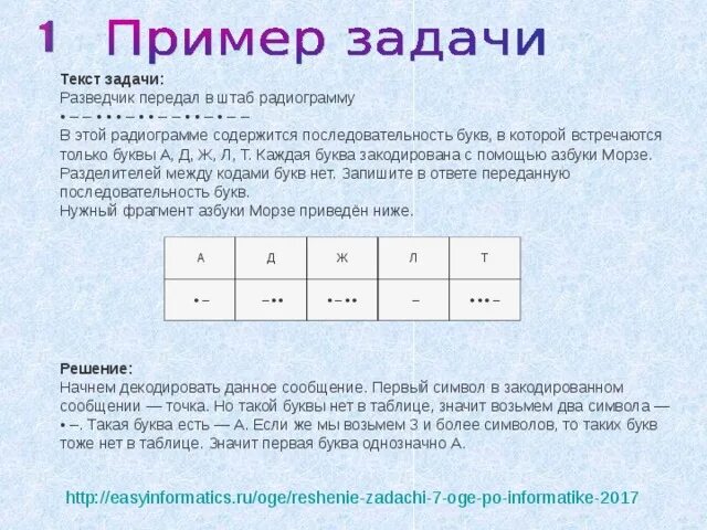 Последовательность букв. Разведчик передал в штаб радиограмму в которой. Разведчик передал в штаб радиограмму а д ж л т. Запишите в ответе переданную последовательность букв. Частота буквы т