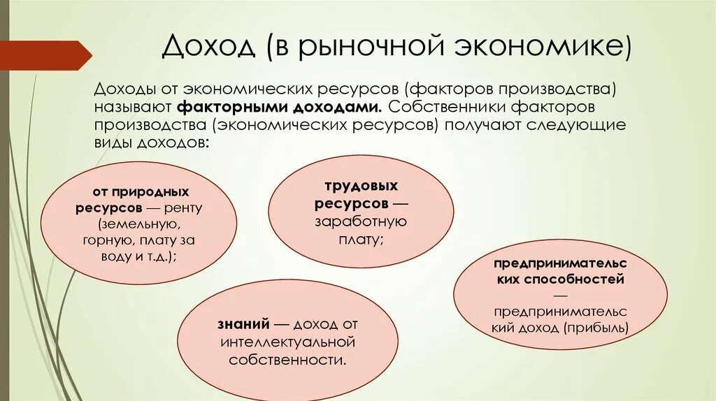 Какие еще виды доходов вы знаете. Доходы в рыночной экономике. Виды доходов в рыночной экономике. Формы доходов в рыночной экономике. Факторные доходы в рыночной экономике.