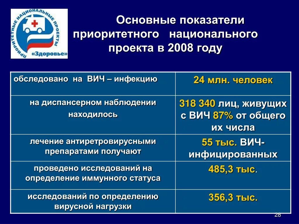 Новые национальные программы