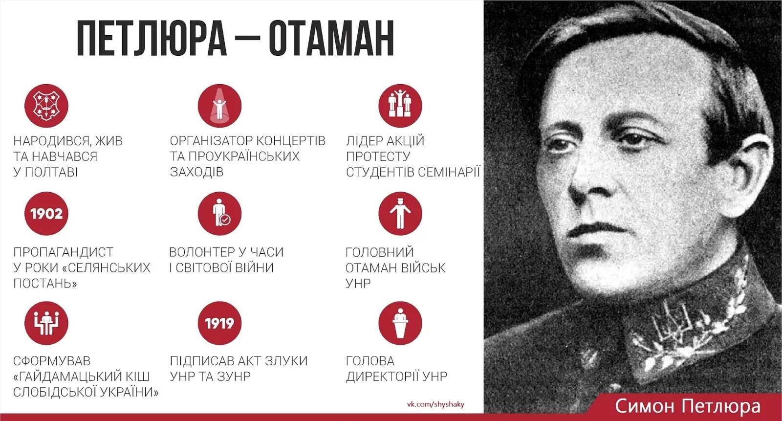 Петлюра человек. Петлюра украина 1918. петлюра симон. симон петлюра 1917.