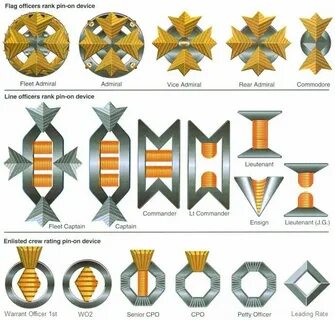Better ranks