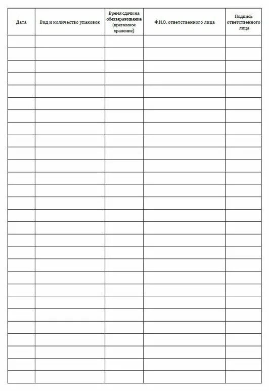 акт осмотра помещений и территорий таможни. осмотр помещения магазина. лист осмотра помещения. протокол осмотра места происшествия. журнал осмотра состояния помещений.