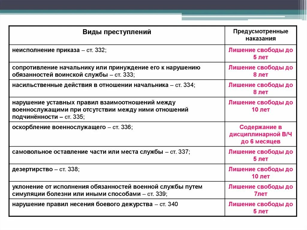 Какое наказание предусматривается для лиц причинивших. Виды преступлений форма наказания. Виды преступлений и наказаний таблица. Виды преступлений статья.