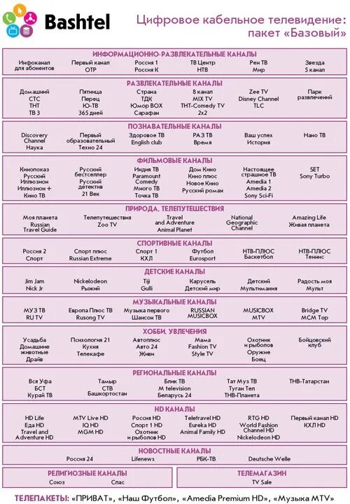 Каналы башинформсвязь уфа. Список кабельных каналов. Список каналов цифрового телевидения. Список каналов Башинформсвязь. Башинформсвязь список телеканалов.