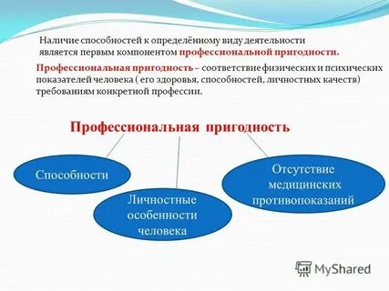 Наличие навыков