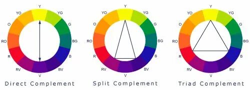 Complementary unbound 5.1 1. Цветовая схема спли. split complementary color wheel. сплит-комплементарная цветовая схема в ландшафте. похожие интерьеры по цветовой схеме.