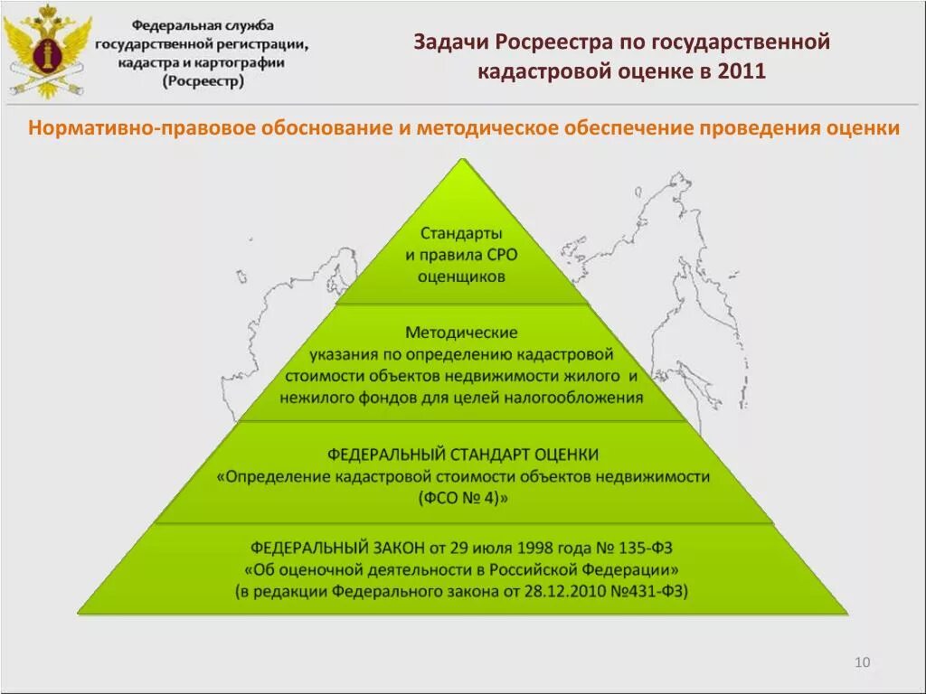 Государственное кадастровое управление. Цели и задачи Росреестра. Росреестр функции и задачи. Функции Федеральной службы гос регистрации кадастра и картографии. Полномочия управления Росреестра.