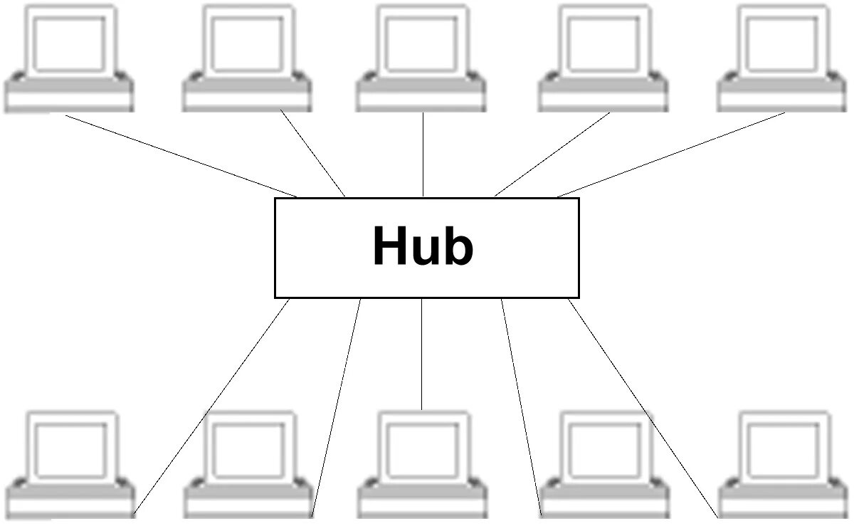 Схема локальной сети с концентратором. Концентратор компьютерные сети схема. Ethernet концентратор схема. Схема подключения сетевого концентратора. Не виден хаб