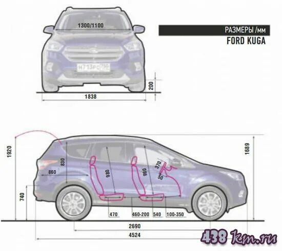 Длина куги. Габариты Мазда сх5 i. Внутренние габариты Мазда СХ-5. Габариты Форд Куга 2014. Габариты Форд Куга 2 Рестайлинг.