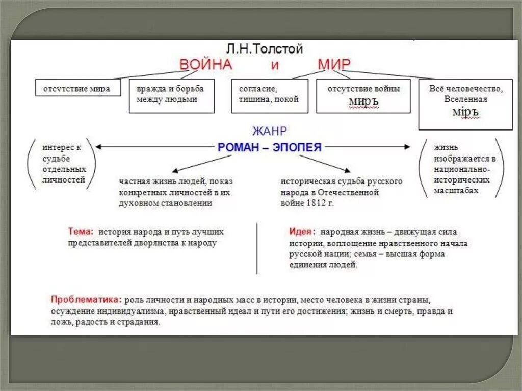 Система героев произведения. Система образов персонажей в войне и мире. Схема персонажей в войне и мире. Система образов в войне и мире таблица.