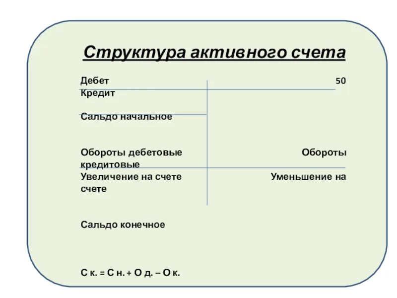 Какого строение счета. Строение активного счета. Структура активного счета. Структура активного счета бухгалтерского учета. Структура активного СНТА.